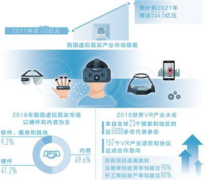 AR指导装配、VR模拟旅游 虚拟现实由虚向实