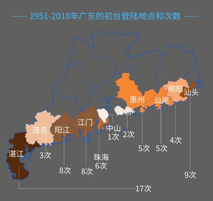 第七号台风 韦帕 生成 或今晚正面袭击广东 广州将迎大到暴雨 第七号台风 韦帕 生成 或今晚正面袭击广东 广州将迎大到暴雨