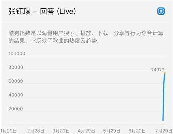 《中国新说唱》-王大痣、刘炫廷《她不说》