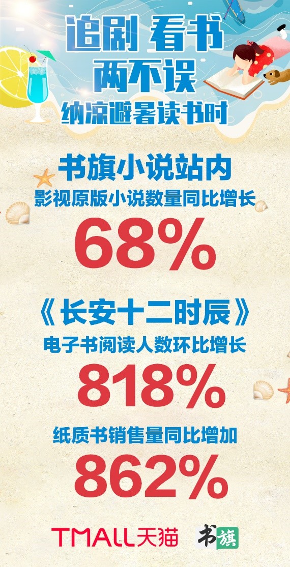 《长安十二时辰》读者翻8倍 心急剧迷买书看结局
