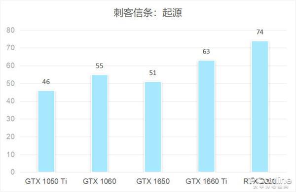 同样是RTX游戏本 为什么你的游戏帧数比我高？