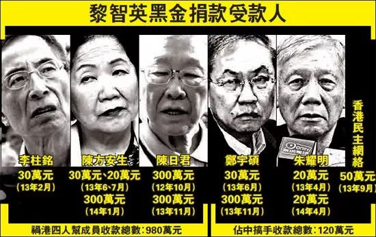△黎智英黑金捐款受款人