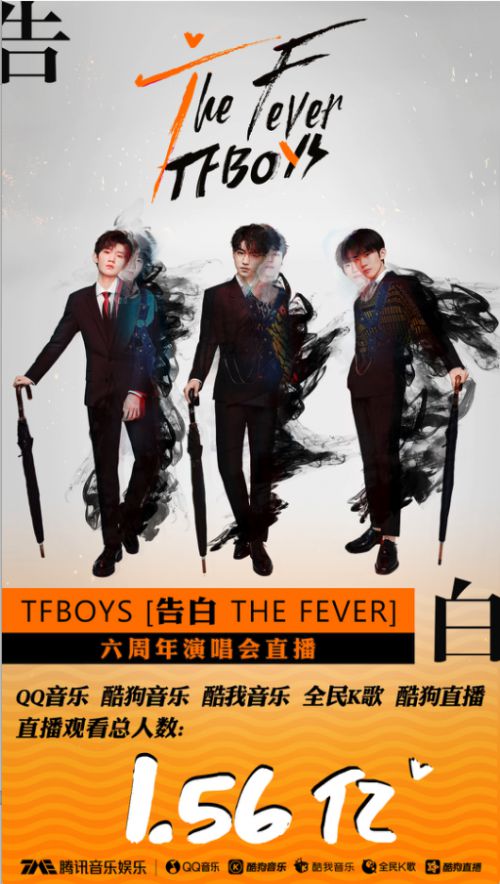 Tfboys六周年演唱会直播观看破1 56亿 腾讯音乐娱乐见证成长
