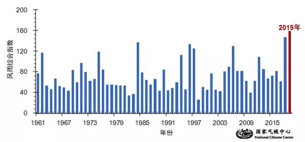 “利奇马”风雨综合强度为1961年以来最大 已致56人死亡