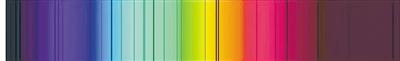 太阳光谱照片。太阳光谱是连续谱，其中嵌着数百条暗线。
