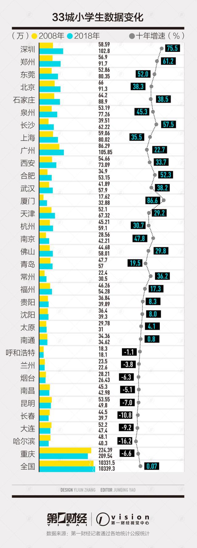 厦门GDP近十年增幅_20福建各市七普人口和人均GDP,厦门十年增长1.5倍,不再是人口小市