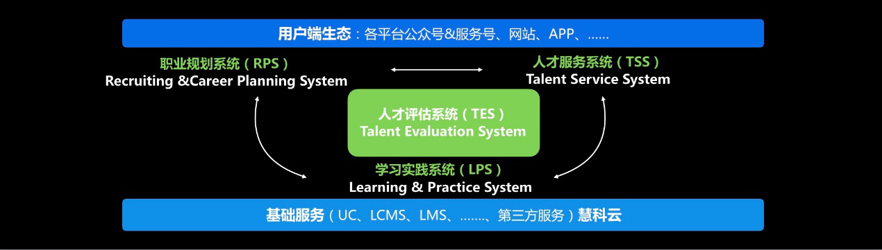 开课吧打造人才赋能系统——“驭风系统”