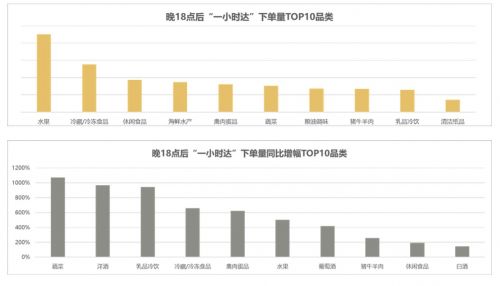 京东刘晖：电商零售基础设施成夜经济发展保障