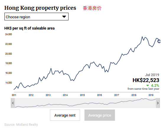 图 via Midland Realty