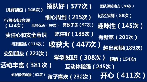 高價遊學值不值？首個遊學點評大數據公布 留學 第2張