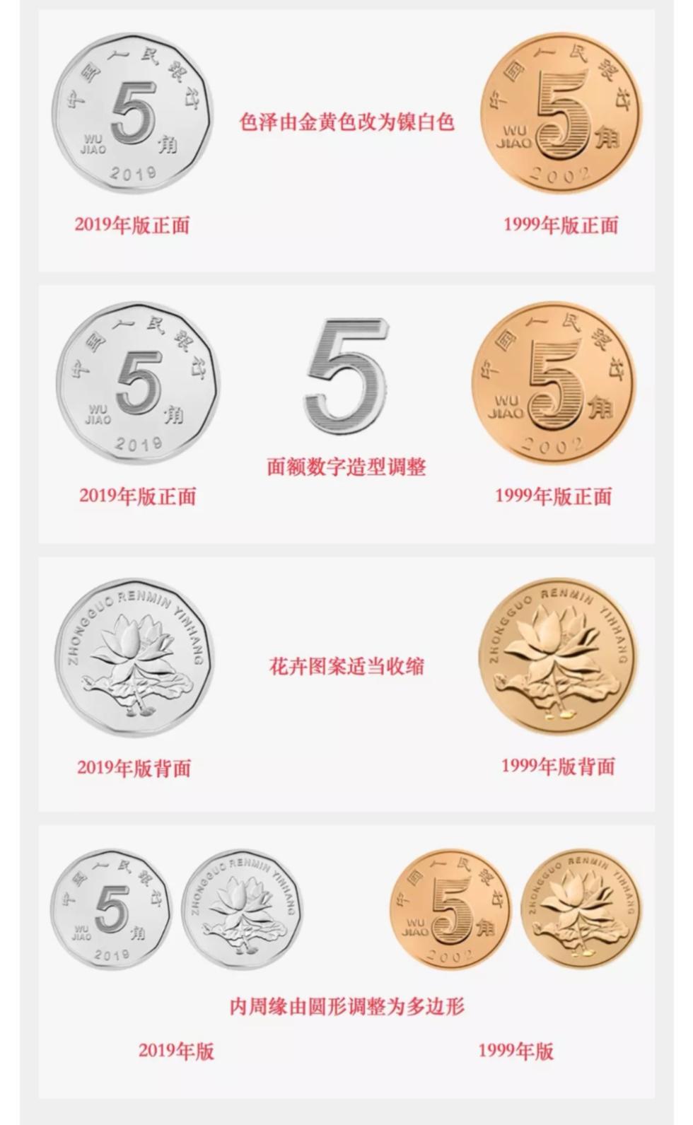 第五套人民币 价格表图片