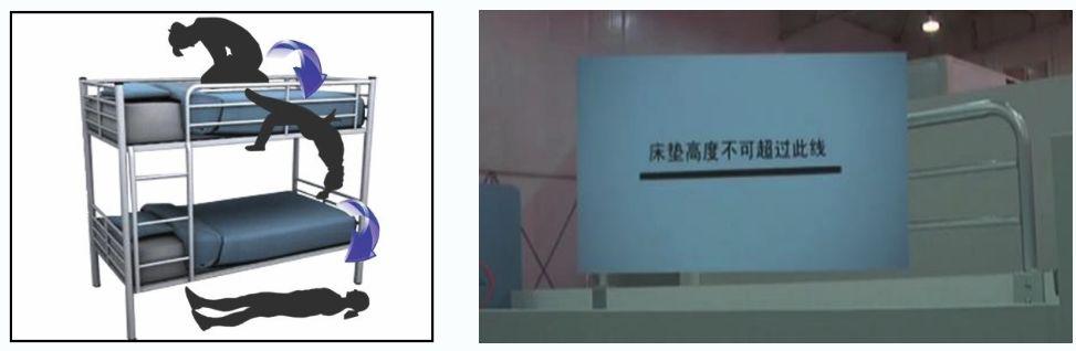 ▲双层床安全栏板高度不足造成跌落风险