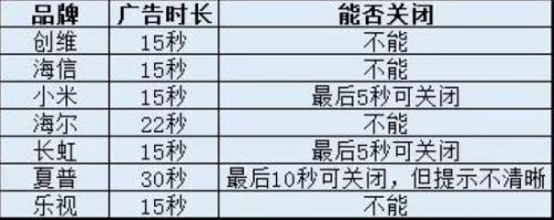 关不掉的电视开机广告 真拿它没办法了？