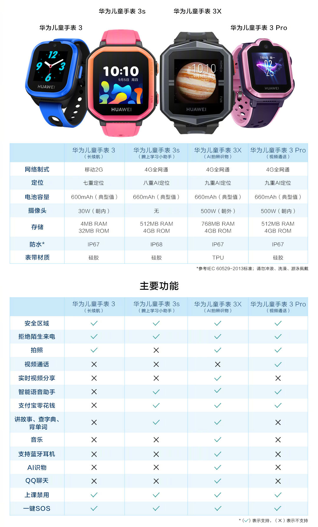 华为儿童手表3s3x发布补全3系列产品线