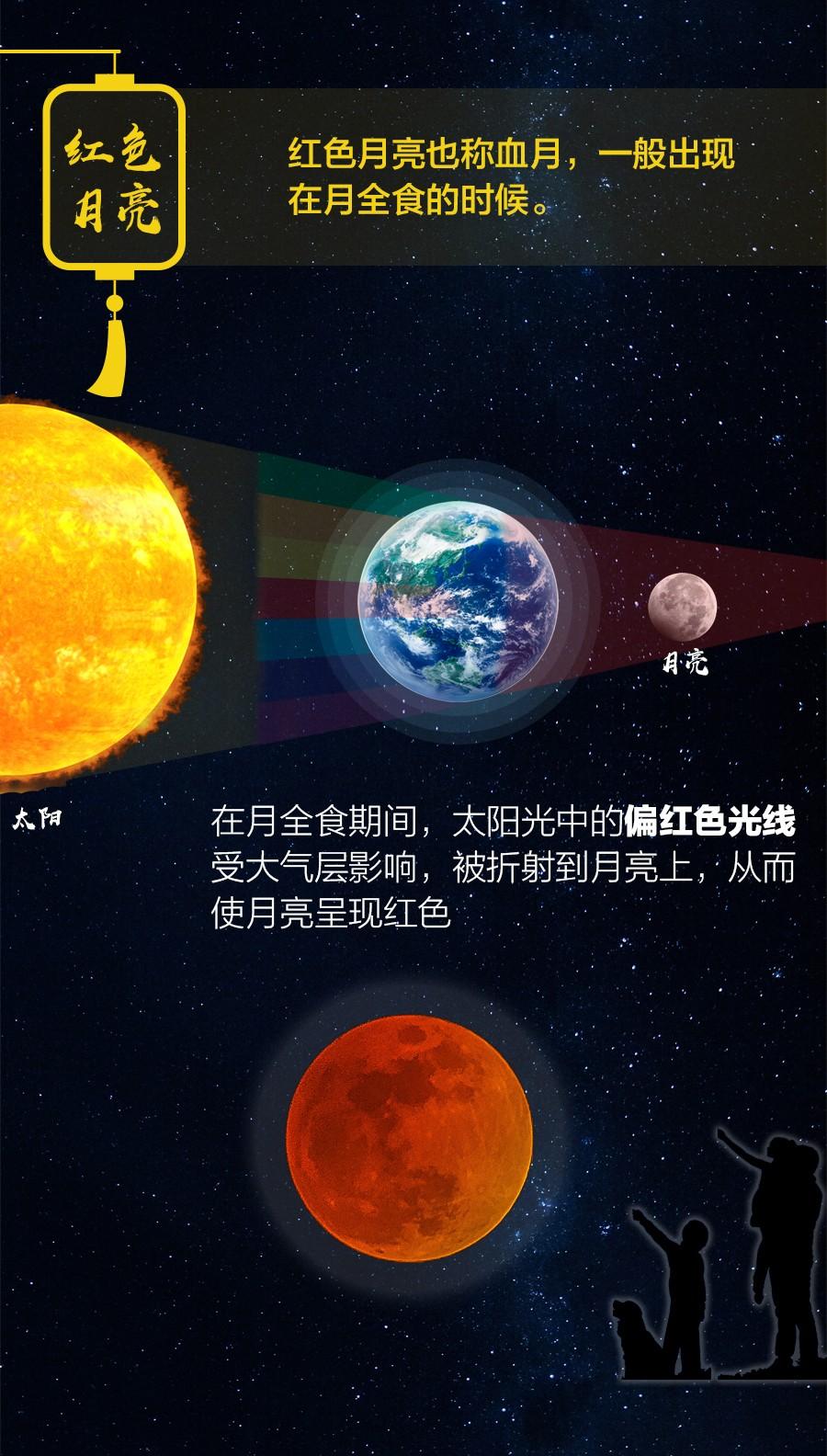 月亮到底是什么颜色的?这是一个科学问题