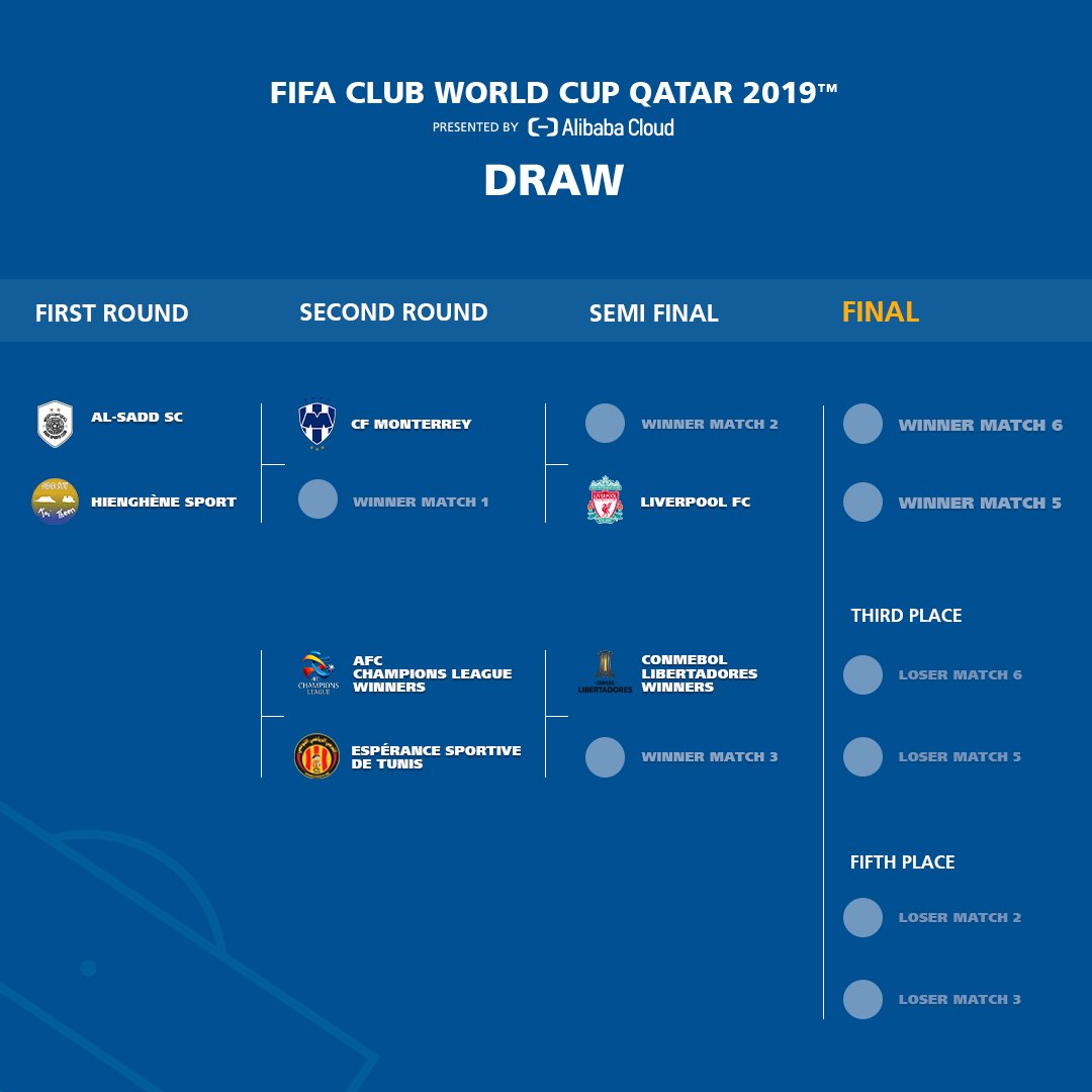 图片来源:FIFA官方社交媒体
