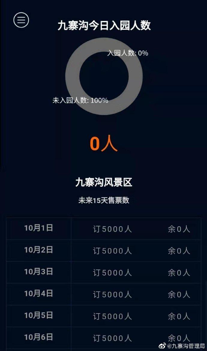 九寨溝管理局9月30日至10月6日門票售罄勿盲目前往