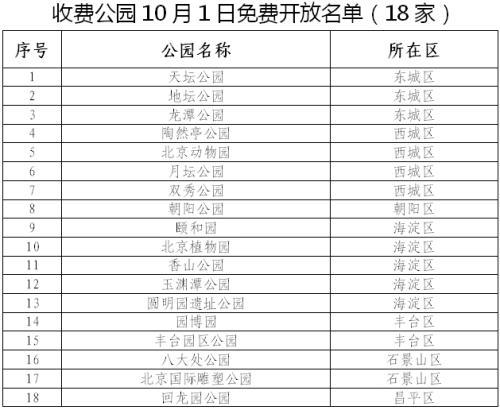 北京收费公园10月1日免费开放名单(18家)。