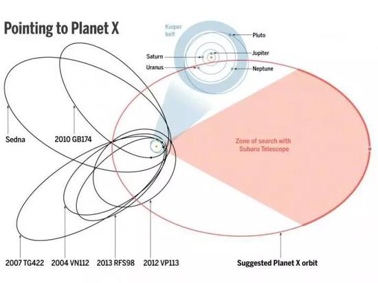 太阳系的第九行星，竟可能是一个黑洞？