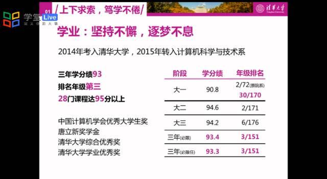 清华再现 神仙打架 这些大学生的简历让网友坐不住了