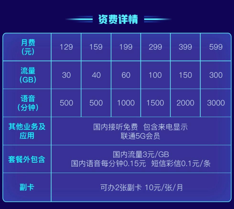 中国联通5G套餐收费详情