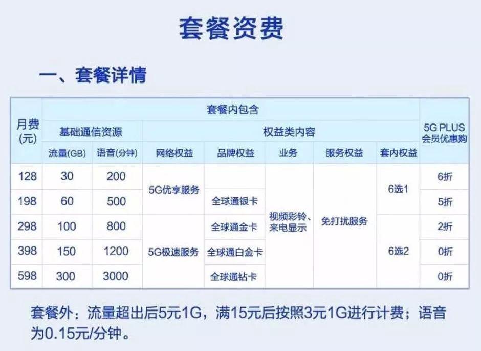 中國移動5g套餐資費