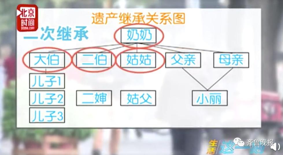 多数人不知道独生子女不一定能全额继承遗产
