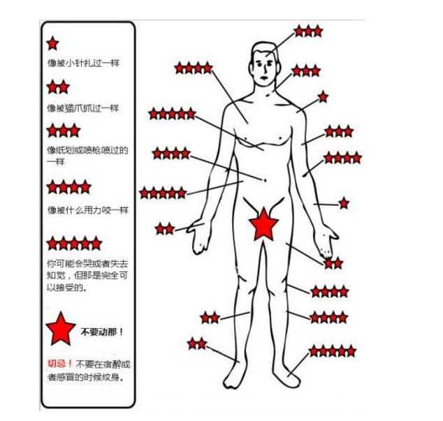 拿着图片去文身浙江姑娘看到成品被丑哭买家秀和卖家秀啊