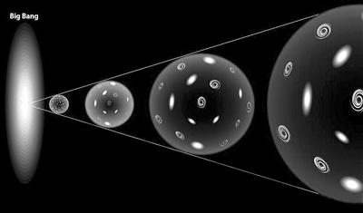 普朗克卫星数据表明宇宙或是球形