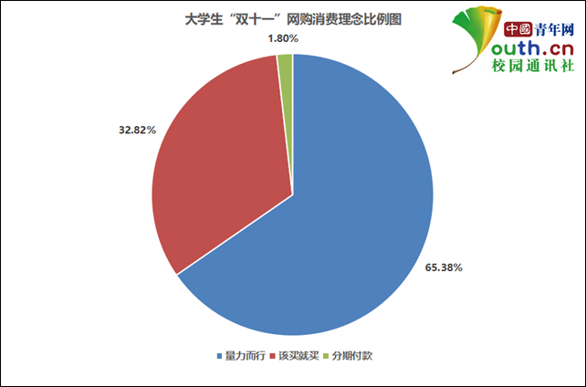 圖為大學生