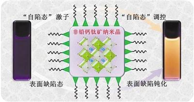 钛酸钠牵手石墨烯打造高能量高功率微型电容器