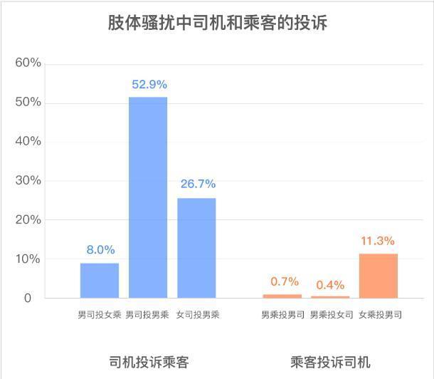 滴滴持续发布安全透明度报告首次公布醉酒乘车数据