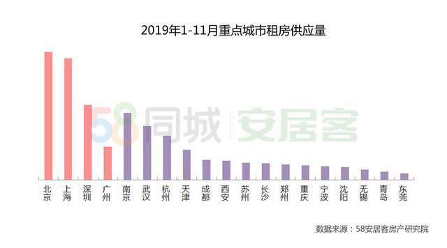 1-11صⷿӦ Դ2019йסޱ桷