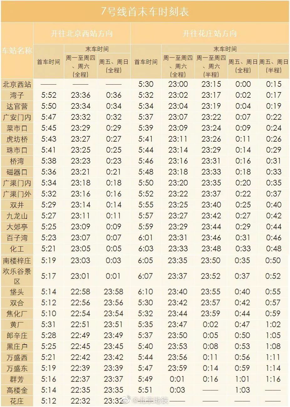 双箭 齐发 北京地铁7号线东延 八通线南延今天开通试运营