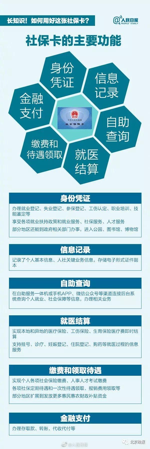 2025年社保卡将覆盖全国 这张卡片您到底了解多少 