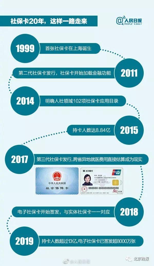 2025年社保卡将覆盖全国 这张卡片您到底了解多少 