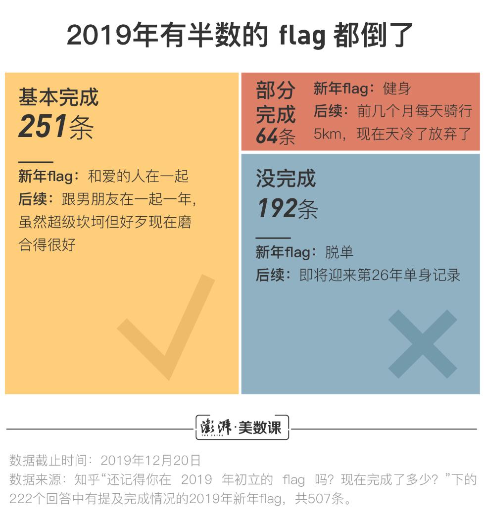 有志者，事竟成。那些没有完成新年计划的，往往出于没有坚持到底的决心。