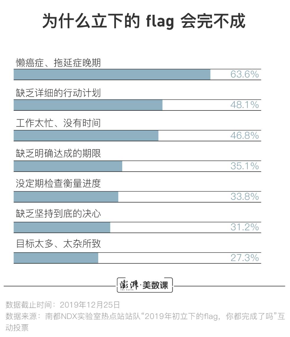 新年flag还是要有的，万一实现了呢