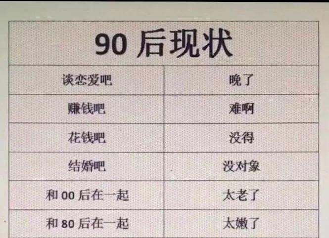 90后图片年龄表图片