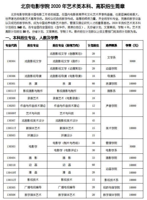 2020艺考表演系新变化:中戏上戏减招 北影立德树人