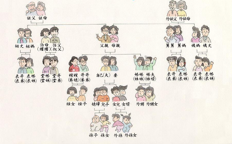 妈妈的舅舅叫"舅妈"好像不太对啊 年夜饭前必读:亲戚称呼全攻略