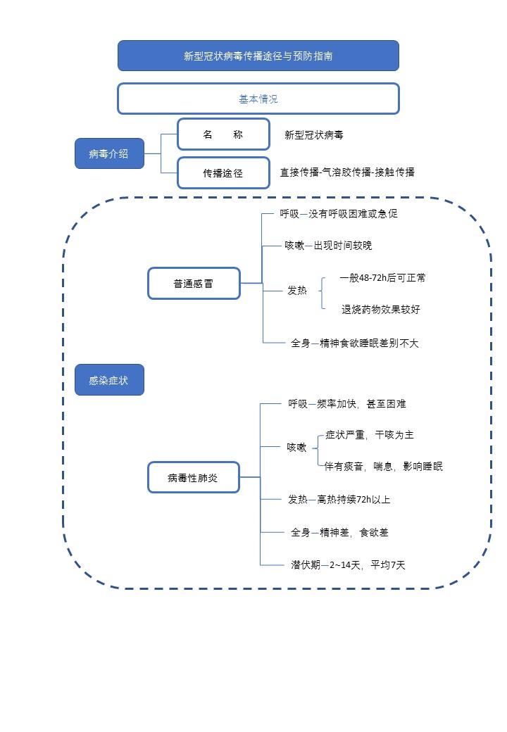 新型冠状病毒如何传播图片