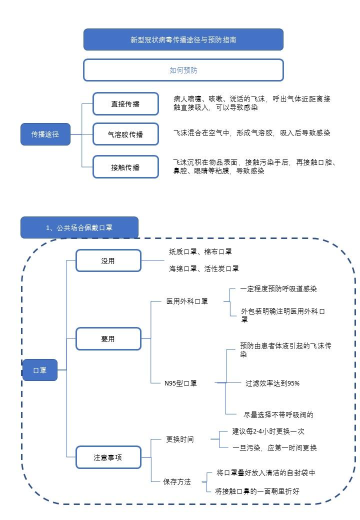 新型冠状病毒如何传播图片