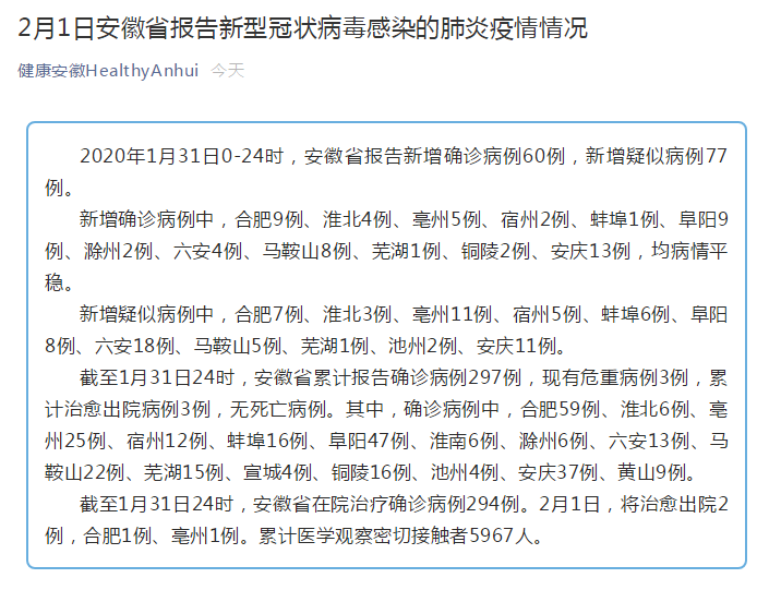 安徽新增60例新型冠状病毒感染的肺炎确诊病例 累计297例