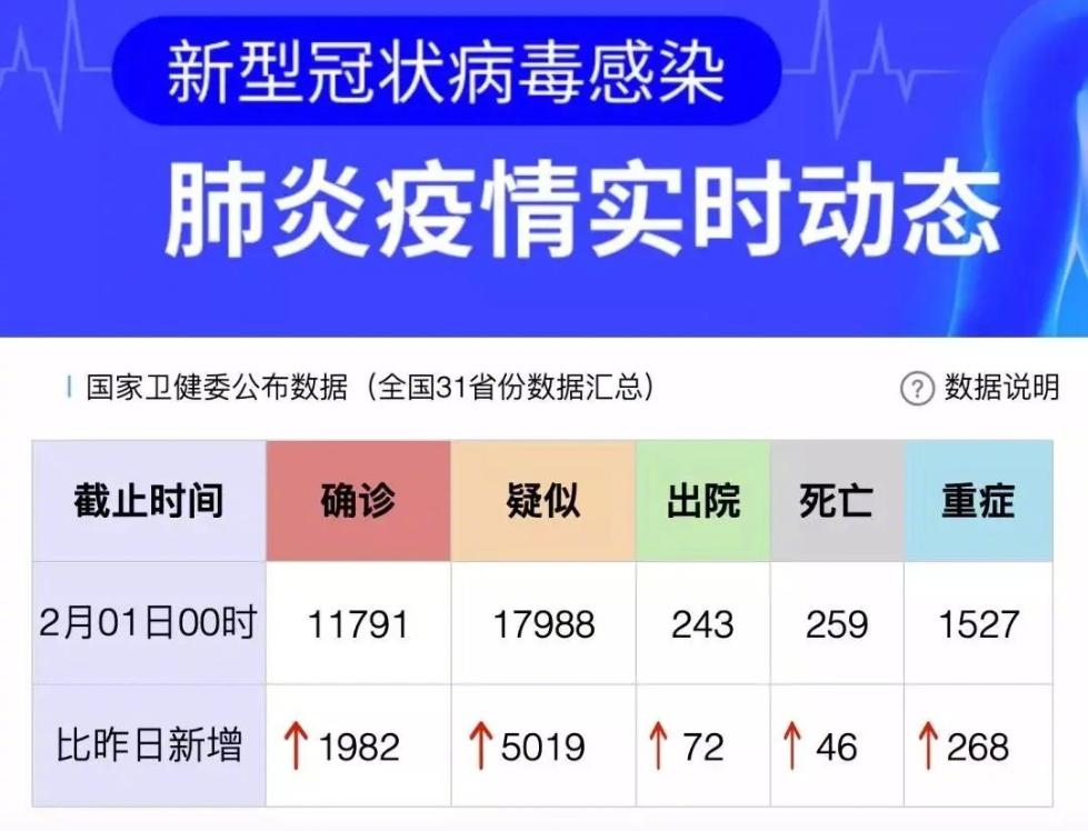 啥时能动 各地复工复课时间表收好