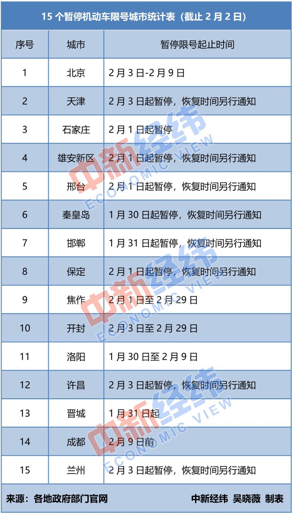 感染,阻斷疫情傳播,中新經緯客戶端統計發現,近日北京,天津,石家莊