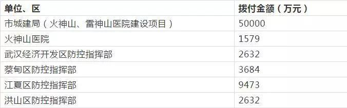 2、根据捐赠人意愿定向使用社会捐赠款1208.77万元。