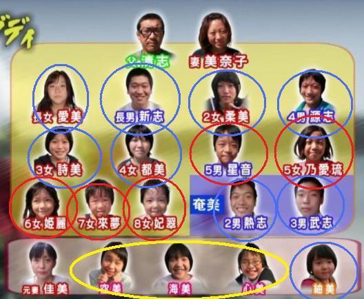 日本女艺人36岁当上外祖母 结了4次婚生了8个孩子