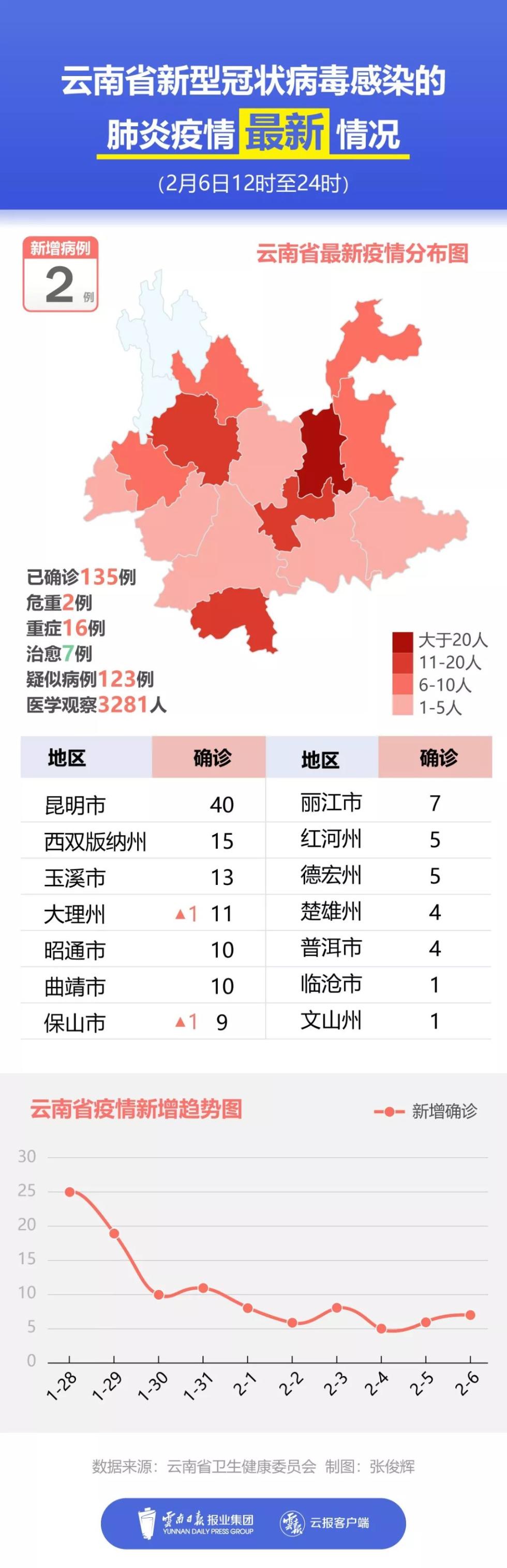 新冠肺炎疫情最新图片