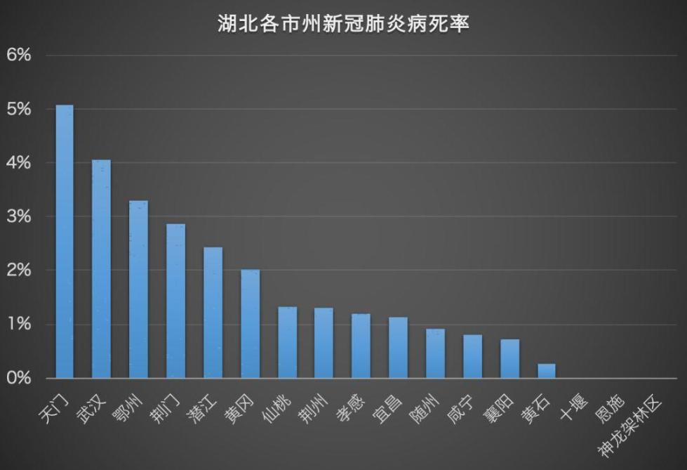 数据来源：湖北省卫健委(截至2月8日24时) 整理制图：城市进化论